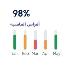  خدمات النقل